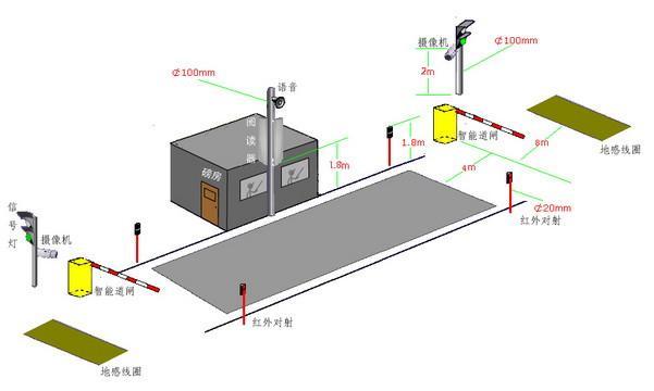 RFID智能稱重系統(tǒng) 電子汽車衡未來的發(fā)展方向